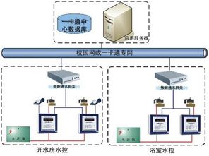 門禁、考勤、巡更、消費機、讀寫器 一卡通產品供求中心概覽